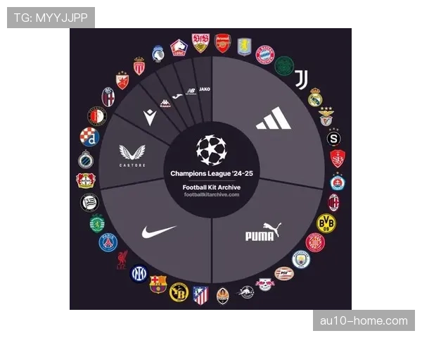 欧冠联赛商业开发成功 赞助商与转播权价值提升 欧冠联赛商业开发成功 赞助商与转播权价值提升